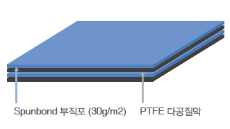 PTFE 필터 구조도