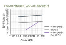 성능 그래프 2